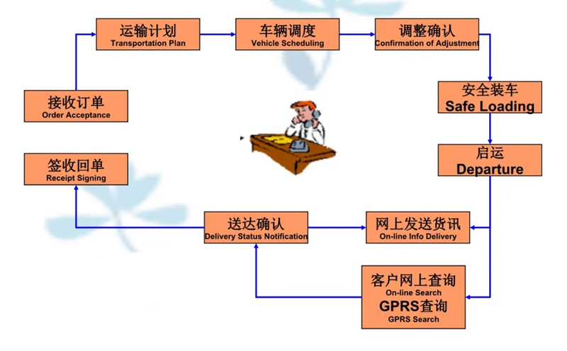 苏州到邛崃搬家公司-苏州到邛崃长途搬家公司